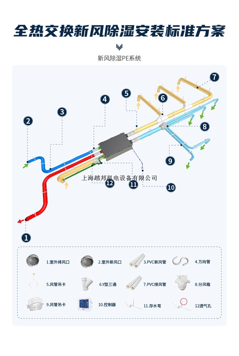 全熱交換新風除濕12