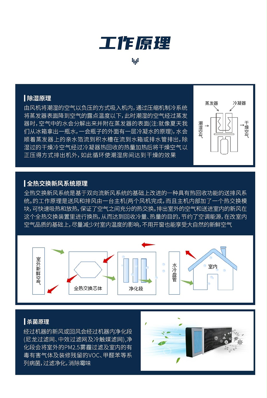 全熱交換新風除濕15