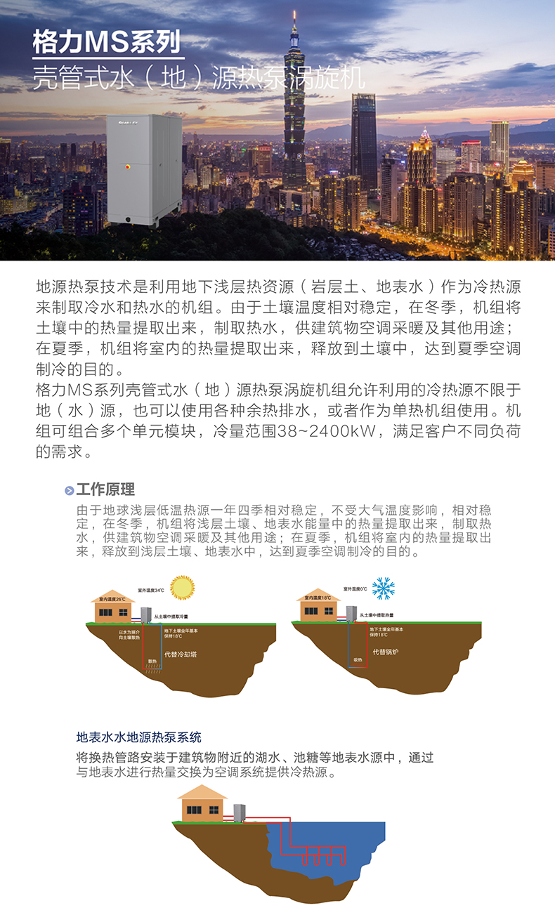 MS 系列殼管式水（地）源熱泵渦旋機(jī)組4