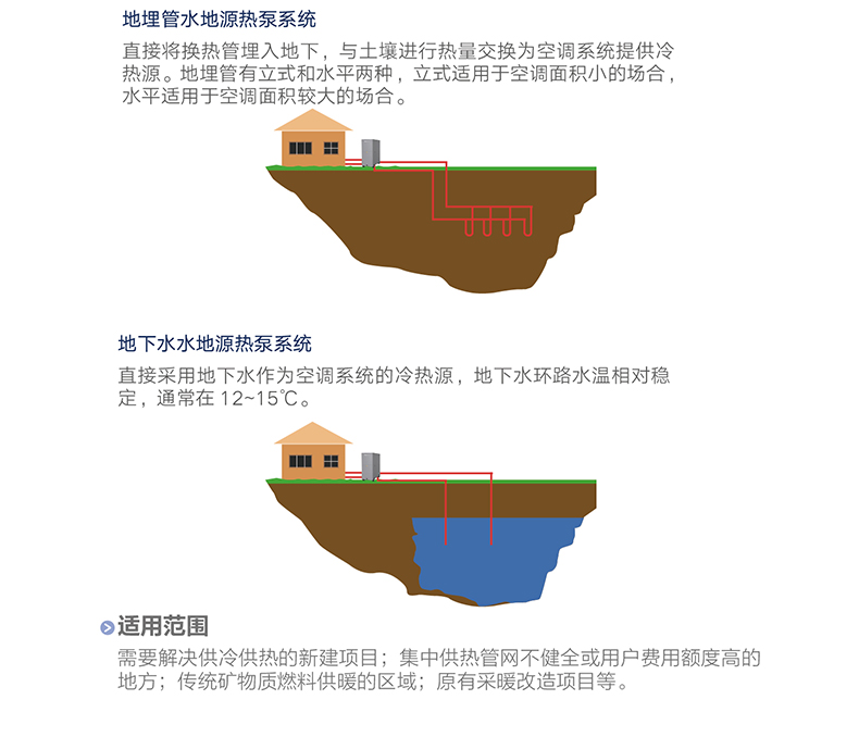 MS 系列殼管式水（地）源熱泵渦旋機(jī)組5