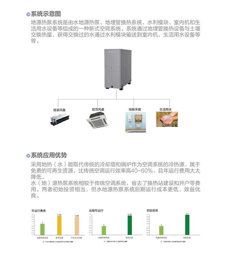 MS 系列殼管式水（地）源熱泵渦旋機(jī)組6