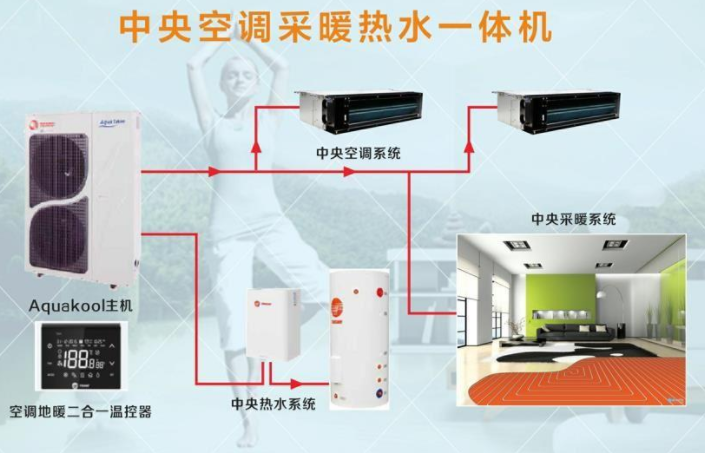 空調地暖熱水一體機安裝