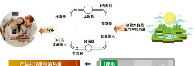 約克空調(diào)地暖一體機(jī)