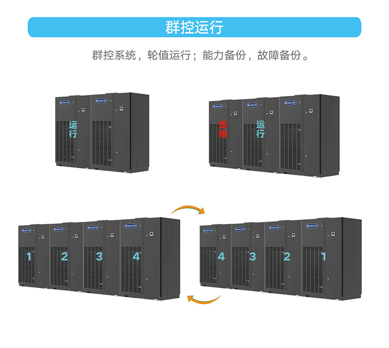 HFR系列變頻恒溫恒濕機組6