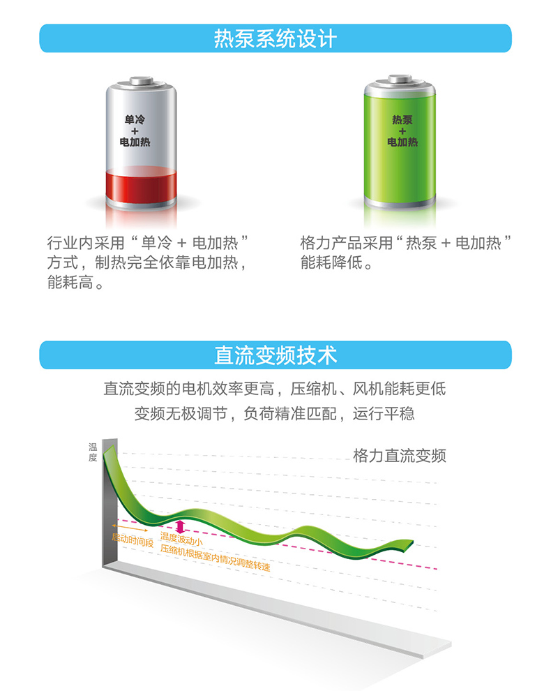 HFR系列變頻恒溫恒濕機組2