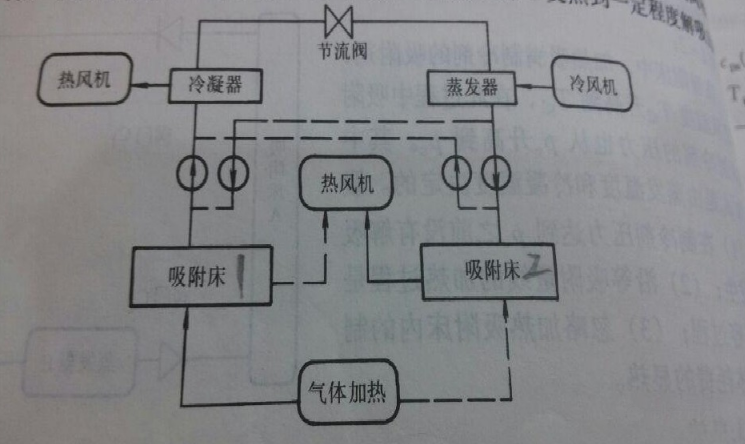 上海中央空調(diào)安裝