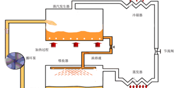 6種中央空調(diào)制冷方式，您都知道嗎？