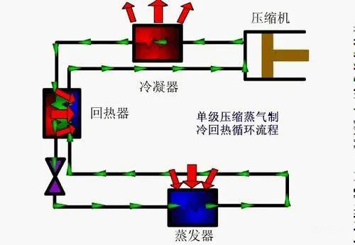 一循環(huán)工作