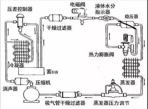 上海中央空調(diào)安裝