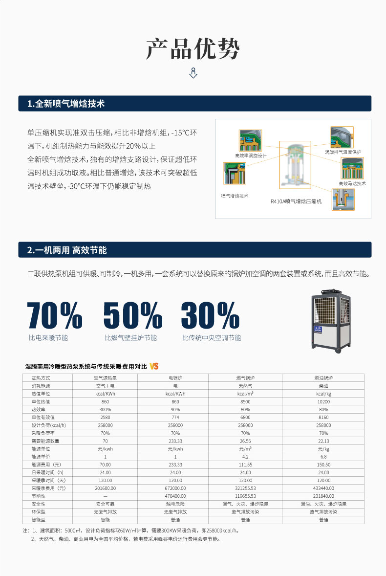 商用冷暖型熱泵系列3