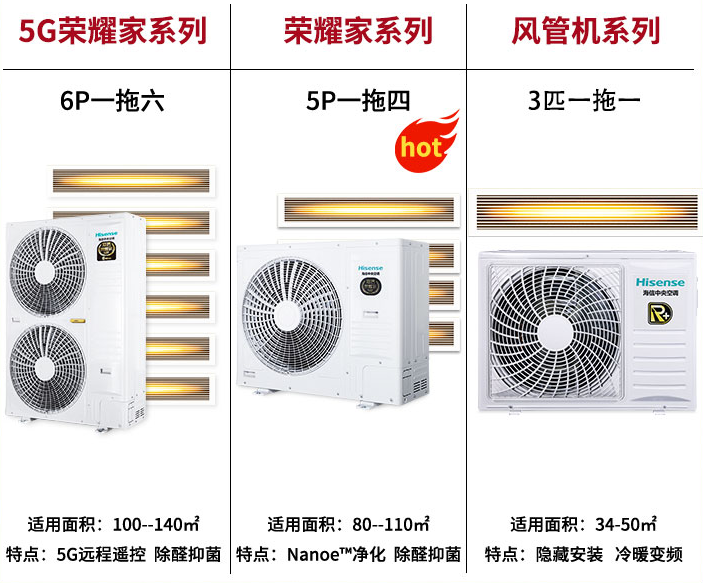 Hisense_海信中央空調(diào)風(fēng)管機一拖一 大3匹家用冷暖變頻 白色1