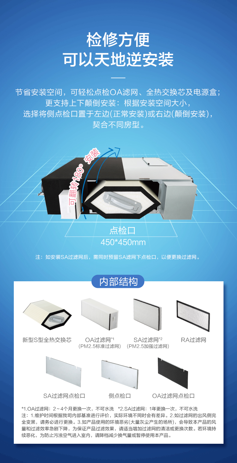 家用薄型全熱交換器RZ系列9