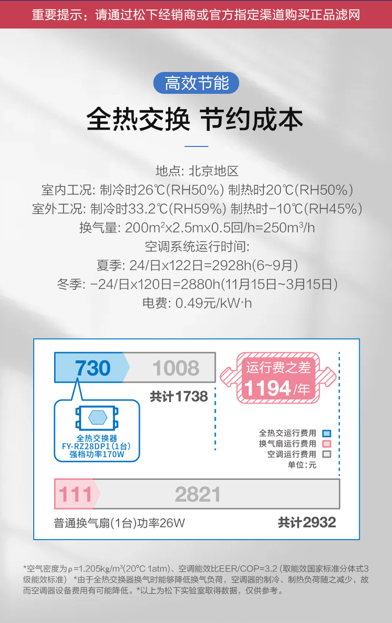 家用薄型全熱交換器RZ系列10